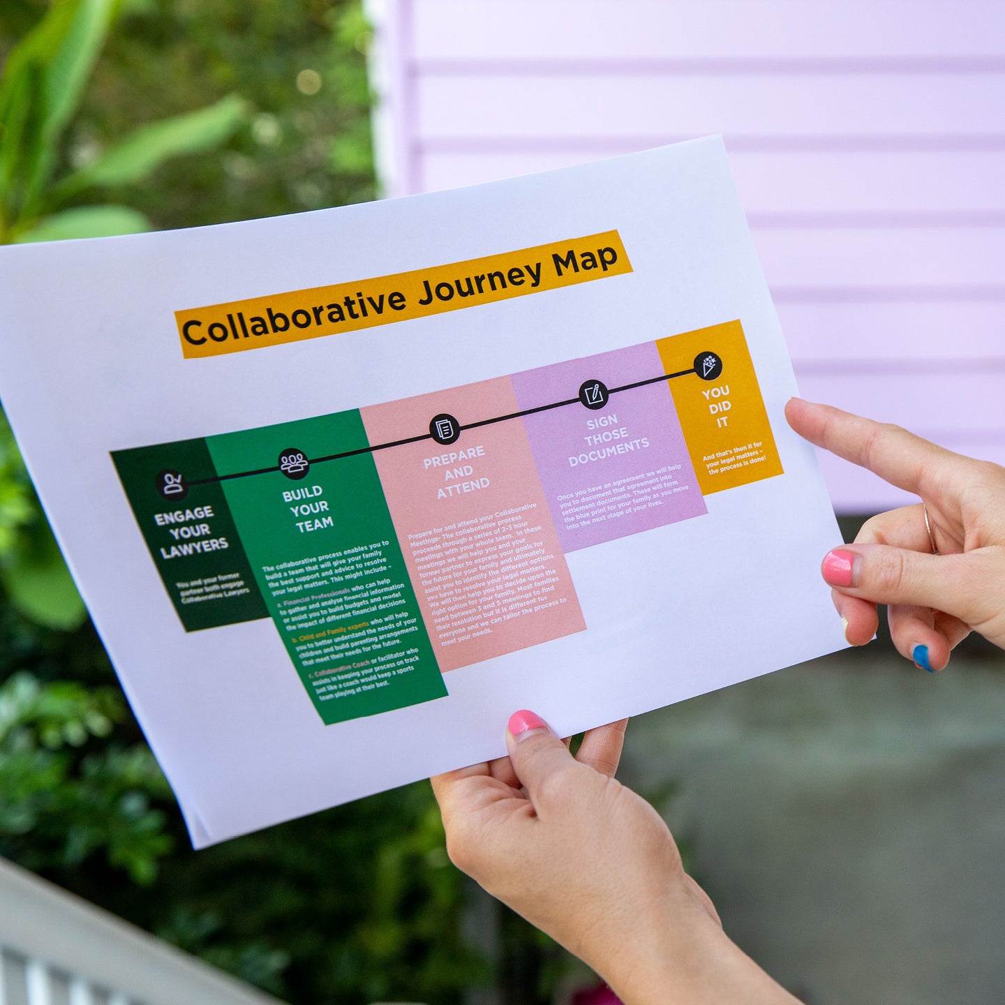 Collaborative Practice Display Introduction to Collaborative Practice- Online Program – The Happy ...