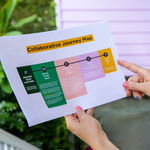 Load image into Gallery viewer, In-Person Introduction to Collaborative Practice Training (Sydney)
